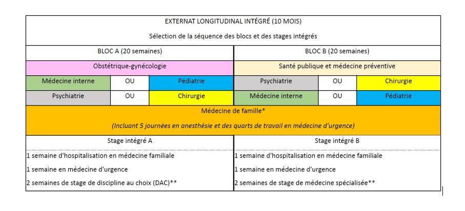 BLOC STAGE A ET B Eli